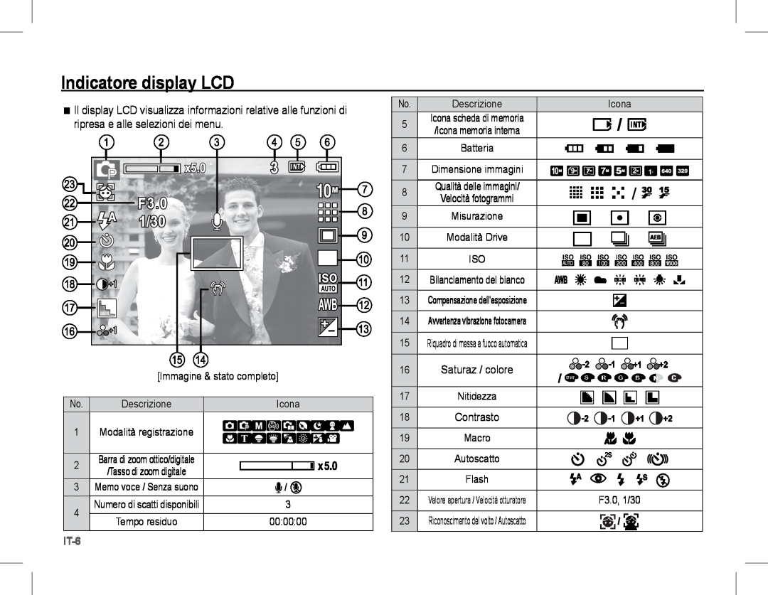 Samsung EC-S1070SBA/VN, EC-S1070BBA/FR manual Indicatore display LCD, ripresa e alle selezioni dei menu, h / ê, It- 