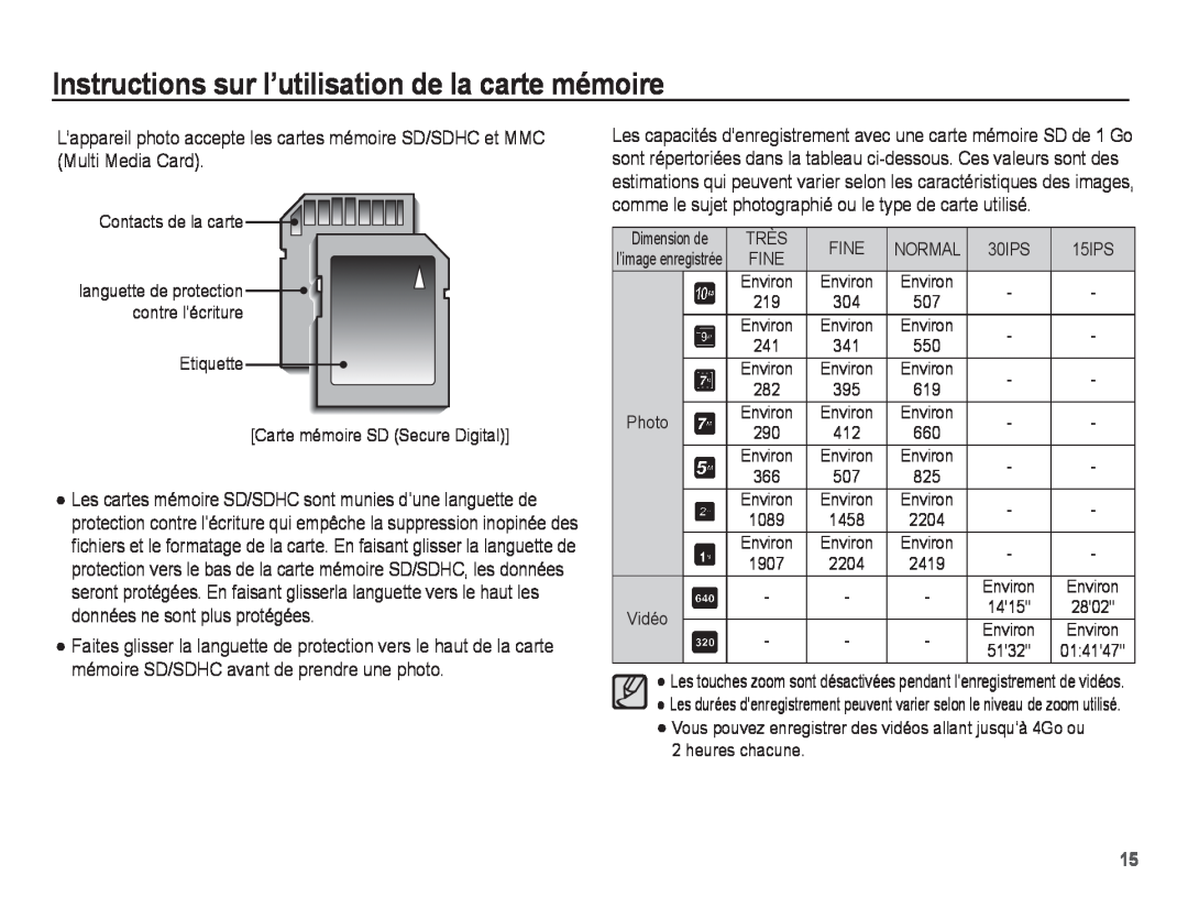 Samsung EC-S1070BBA/FR manual Instructions sur l’utilisation de la carte mémoire, Dimension de, l’image enregistrée 