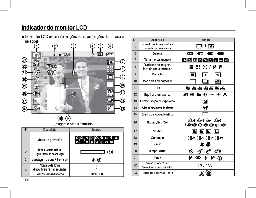 Samsung EC-S1070BBA/E1 manual Indicador do monitor LCD, Pt-, Qualidade da imagem, Taxa de enquadramento, Descrição 