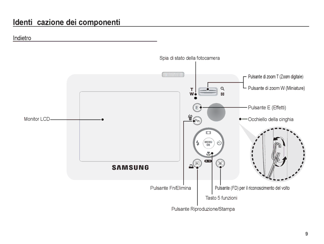 Samsung EC-S1070PBA/IT Indietro, Monitor LCD Spia di stato della fotocamera, Tasto 5 funzioni Pulsante Riproduzione/Stampa 