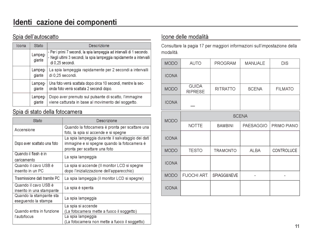 Samsung EC-S1070BBA/IT, EC-S1070SBA/IT manual Spia dell’autoscatto, Spia di stato della fotocamera, Icone delle modalità 