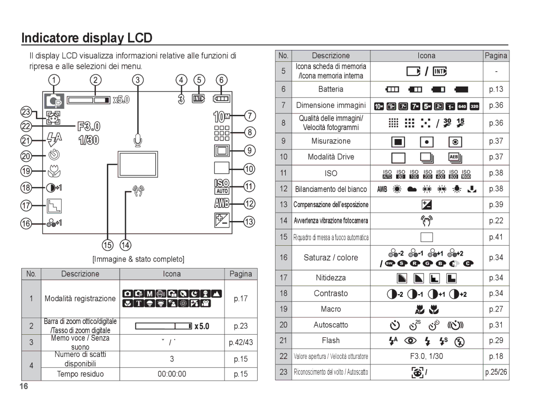 Samsung EC-S1070SBA/IT manual Indicatore display LCD, Ripresa e alle selezioni dei menu, Icona, Immagine & stato completo 