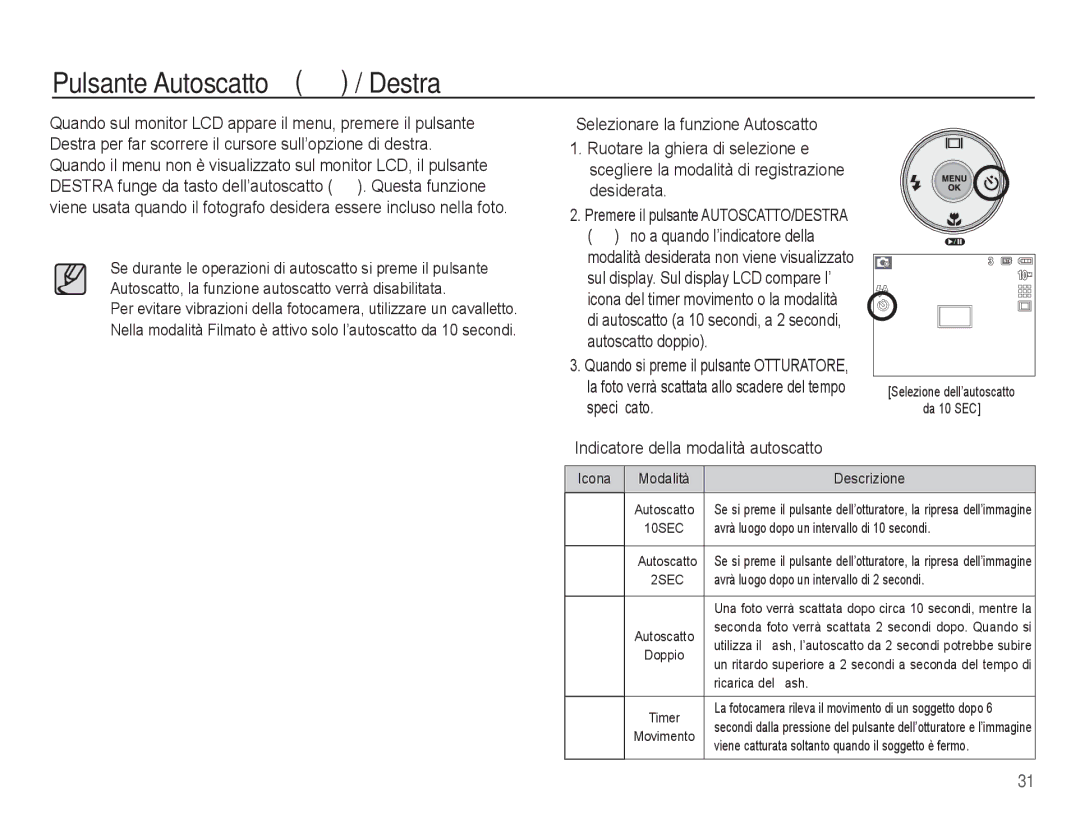 Samsung EC-S1070BBA/IT Pulsante Autoscatto / Destra, Indicatore della modalità autoscatto, Icona Modalità Descrizione 