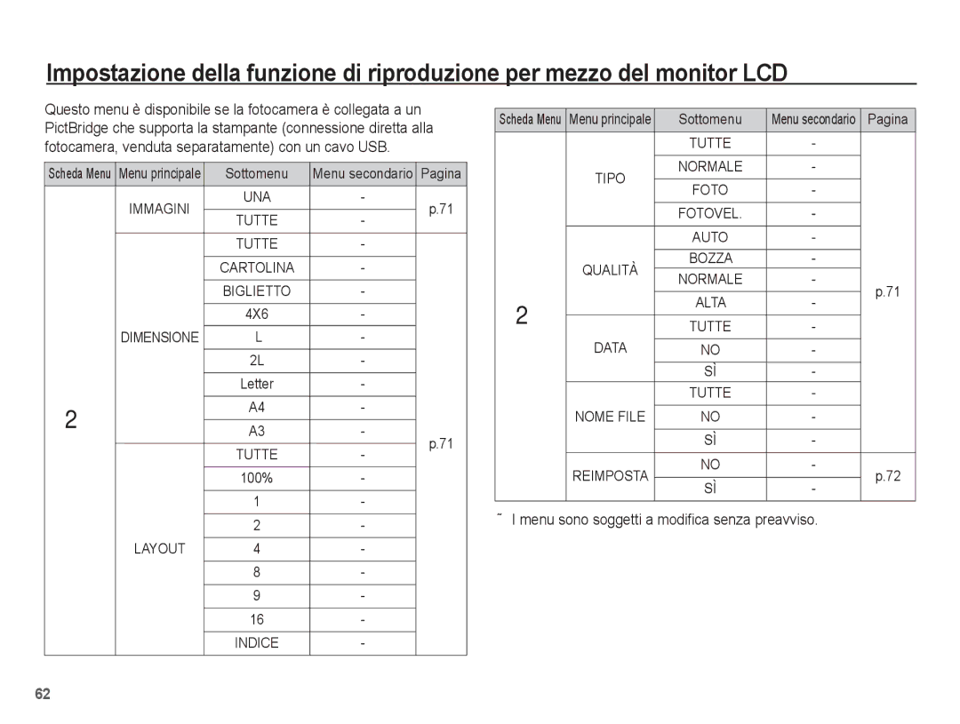 Samsung EC-S1070WBA/IT, EC-S1070BBA/IT, EC-S1070SBA/IT, EC-S1070PBA/IT Menu sono soggetti a modifica senza preavviso, 4X6 