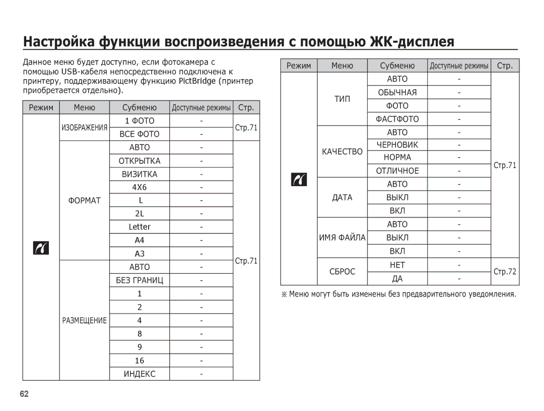 Samsung EC-S1070BBA/RU, EC-S1070PBA/RU, EC-S1070WBA/RU manual ǴȈșȚȘȖȑȒȈ ȜțȕȒȞȐȐ ȊȖșȗȘȖȐȏȊȍȌȍȕȐȧ ș ȗȖȔȖȡȤȦ Ǯǲ-ȌȐșȗȓȍȧ 