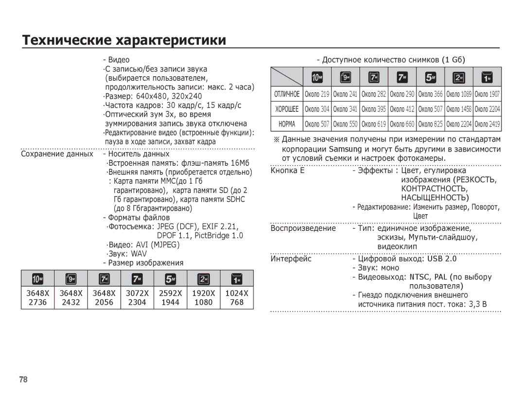 Samsung EC-S1070BBA/RU, EC-S1070PBA/RU manual ·ǸȈȏȔȍȘ 640x480, ·ǪȐȌȍȖ AVI Mjpeg ·ǯȊțȒ WAV, 2432 2056 2304 1944 1080 768 