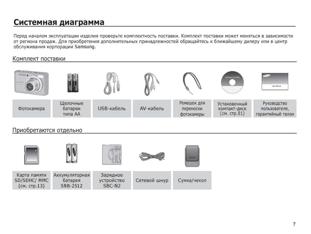 Samsung EC-S1070PBA/RU, EC-S1070WBA/RU manual ǸȐșȚȍȔȕȈȧ ȌȐȈȋȘȈȔȔȈ, ǱȖȔȗȓȍȒȚ ȗȖșȚȈȊȒȐ, ǷȘȐȖȉȘȍȚȈȦȚșȧ ȖȚȌȍȓȤȕȖ, SNB-2512 