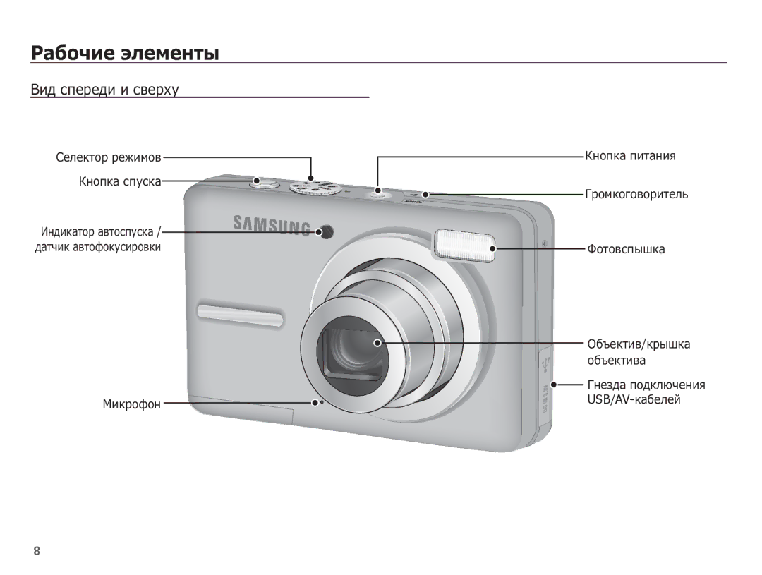 Samsung EC-S1070WBA/RU, EC-S1070PBA/RU, EC-S1070SBA/RU manual ǸȈȉȖȟȐȍ ȥȓȍȔȍȕȚȣ, ǪȐȌ șȗȍȘȍȌȐ Ȑ șȊȍȘȝț, USB/AV-ȒȈȉȍȓȍȑ 