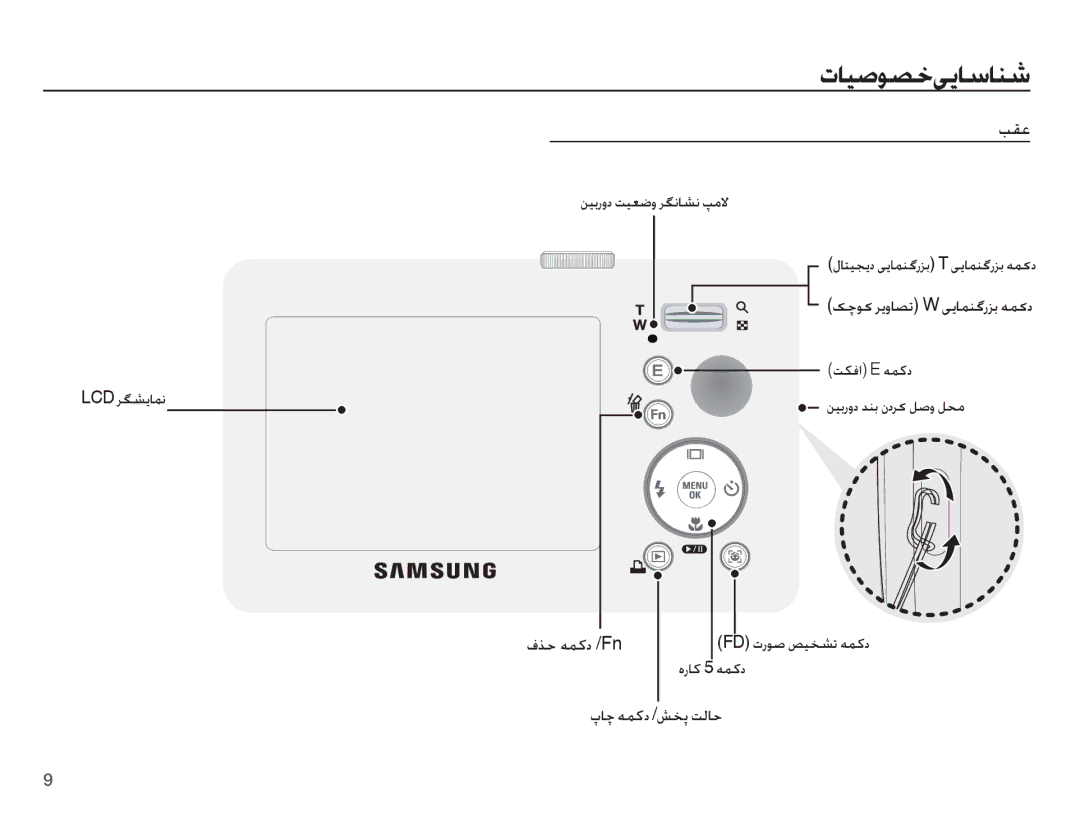 Samsung EC-S1070BBB/AS, EC-S1070PDA/AS manual Ƿʋÿ, ǜǥŮȤȶȢǁǥƯǤȶǍǦſƾƪſǴžǽ, LCDǍǦƪɭƾƵſ, FDȝȤǞǧǑǥƈƪůǝƵżȢ ȵȤƾż 5ǝƵżȢ 