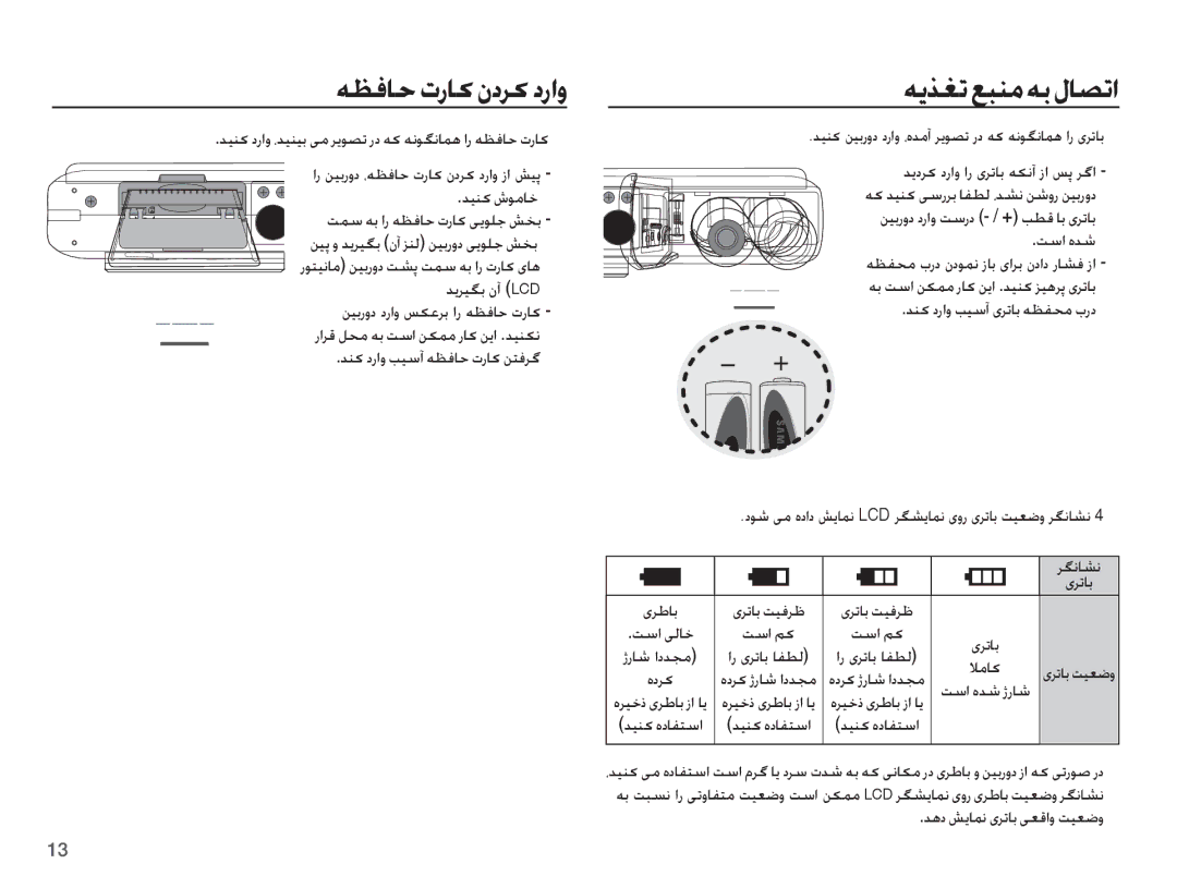 Samsung EC-S1070SBB/AS, EC-S1070PDA/AS, EC-S1070SDA/AS, EC-S1070BDA/AS, EC-S1070BBB/AS, EC-S1070WDA/AS ƎɭǌưůǕƃƶžǝŮȲƾƫůȚ 