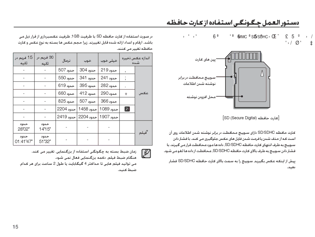 Samsung EC-S1070BBB/AS, EC-S1070PDA/AS, EC-S1070SDA/AS manual ǊƶƶɨɬžǍǥǥưůǝƮźƾŲ, ȵǋŵ, ǏɳŸ, ȜȤƾɨɞƾƀǜǥǨ, ƎƄŵǞſȴȢȶǎźȚǚƇž 