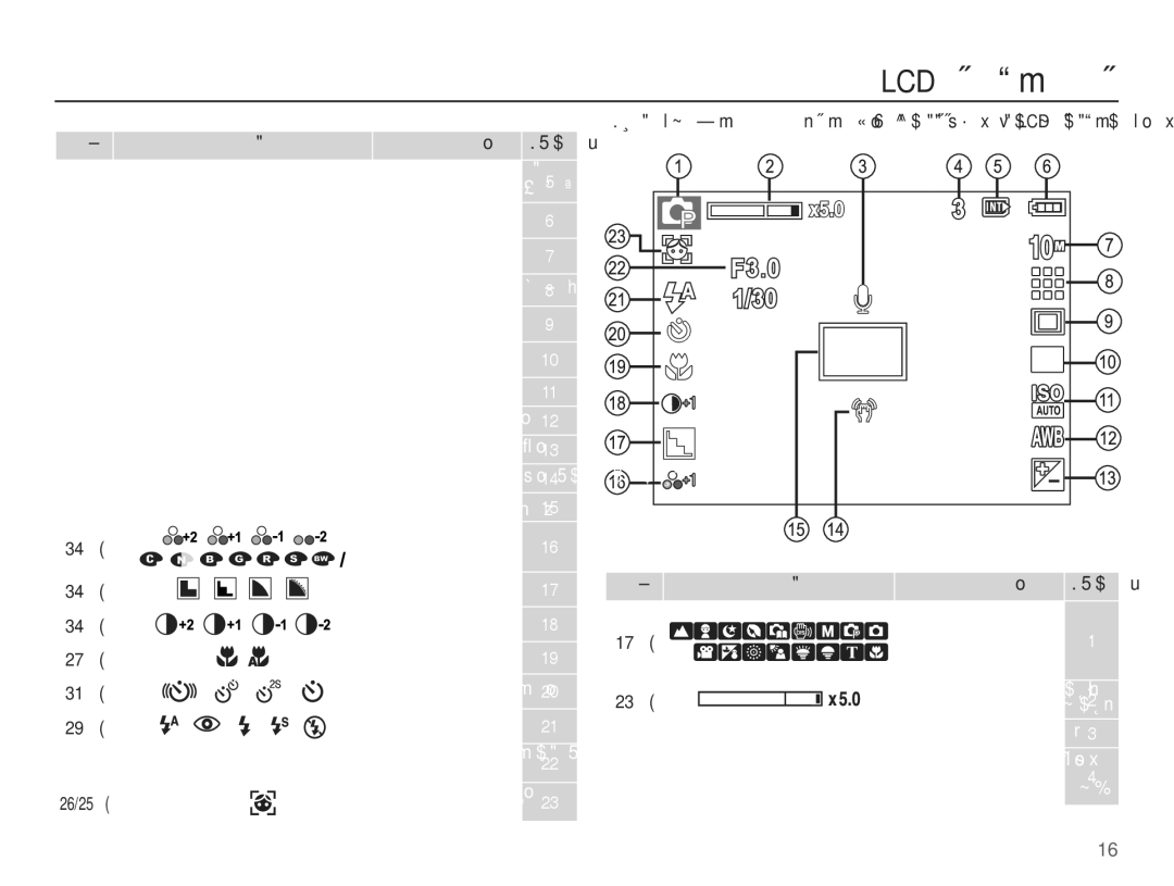 Samsung EC-S1070WDA/AS, EC-S1070PDA/AS, EC-S1070SDA/AS, EC-S1070SBB/AS, EC-S1070BDA/AS manual ǙžƾɨǁŽƾŲȶǏɳŸ, ƾƀȢƾƵſ, ƎƇƱǧ 