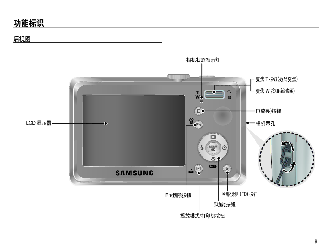 Samsung EC-S1070BBA/E1, EC-S1070SDA/E3 manual 后视图, 相机状态指示灯 变焦 T 按钮数码变焦 变焦 W 按钮缩略图 E效果按钮, Fn/删除按钮脸部侦测 FD 按钮 5功能按钮 播放模式/打印机按钮 