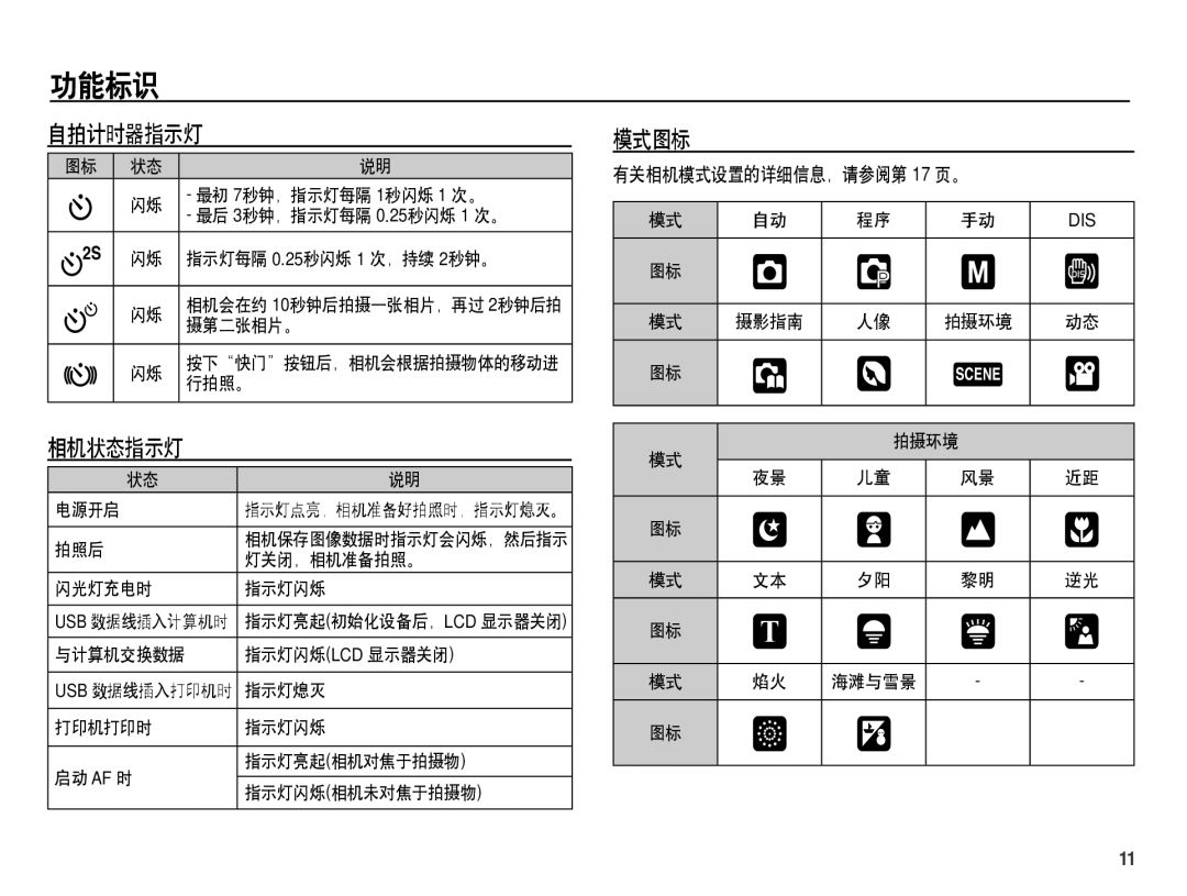 Samsung EC-S1070SDA/E3, EC-S1070BDA/E3, EC-S1070BBA/E1, EC-S1070PDA/E3 自拍计时器指示灯, 模式图标, 相机状态指示灯, 有关相机模式设置的详细信息，请参阅第 17 页。 