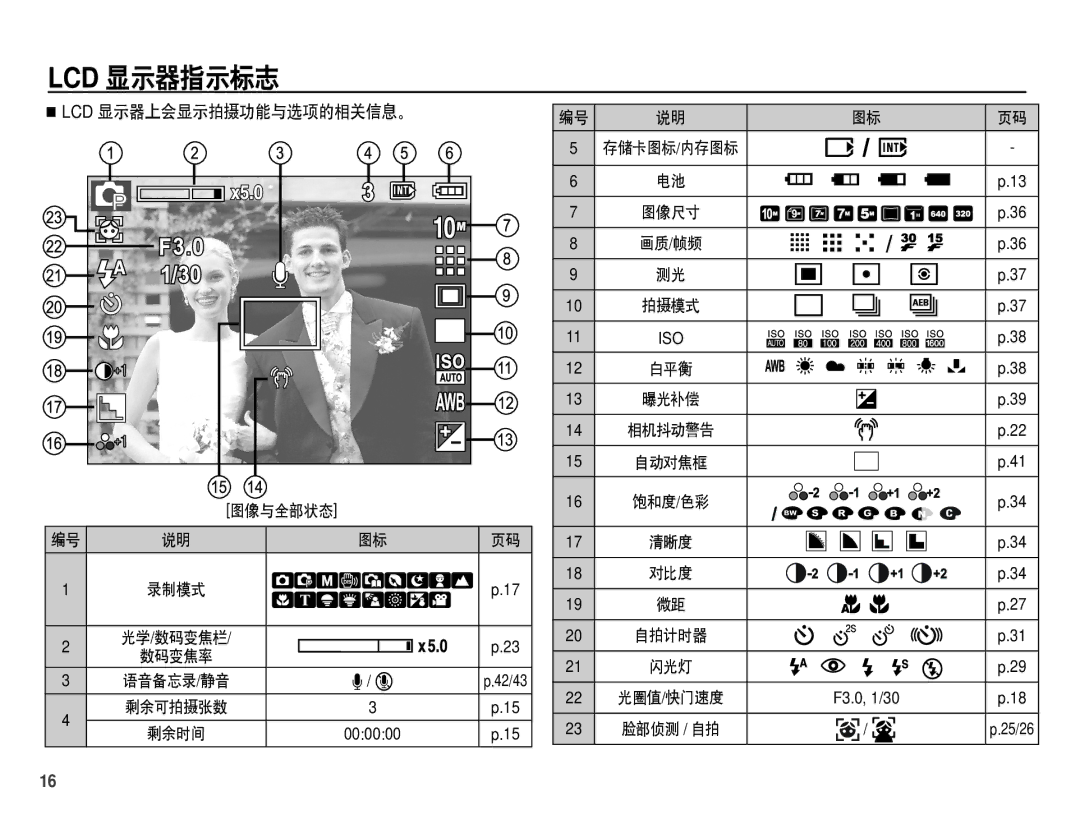 Samsung EC-S1070BDA/E3, EC-S1070SDA/E3, EC-S1070BBA/E1, EC-S1070PDA/E3 manual Lcd 显示器指示标志, Êlcd 显示器上会显示拍摄功能与选项的相关信息。 