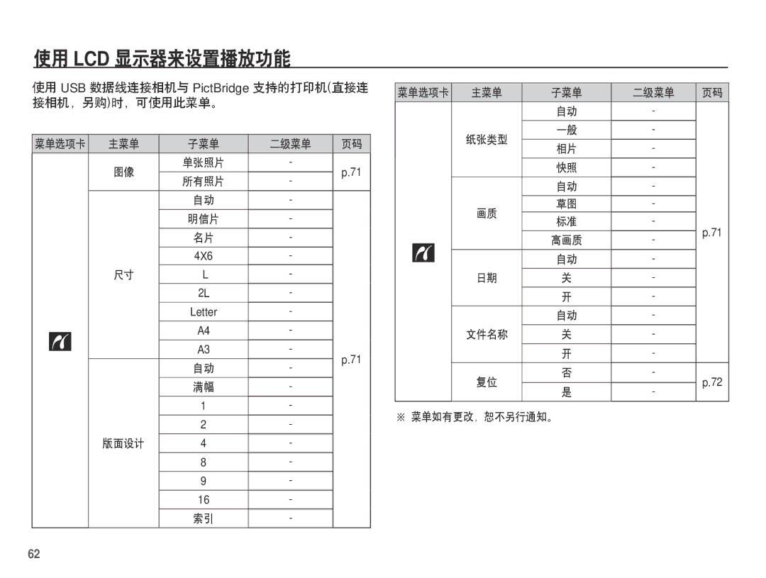 Samsung EC-S1070PDA/E3, EC-S1070SDA/E3 manual 使用 Lcd 显示器来设置播放功能, 使用 USB 数据线连接相机与 PictBridge 支持的打印机直接连 接相机，另购时，可使用此菜单。 