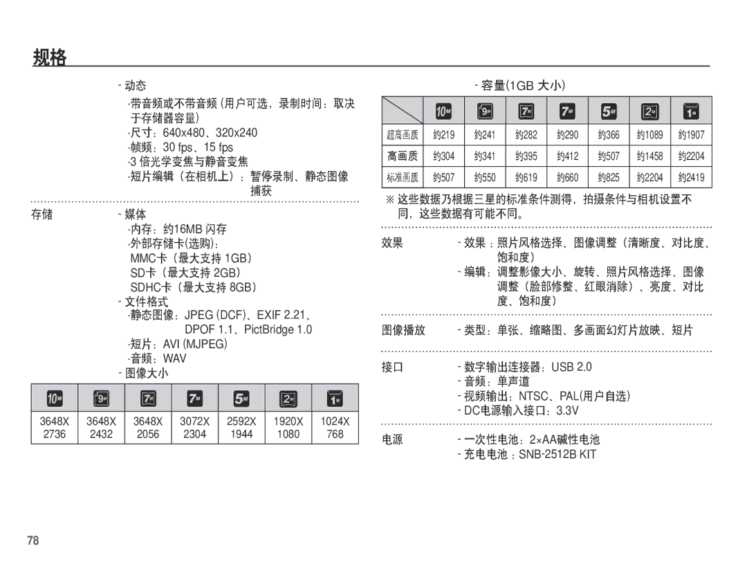 Samsung EC-S1070PDA/E3, EC-S1070SDA/E3, EC-S1070BDA/E3 MMC卡（最大支持 1GB）, 文件格式, 图像大小, 、饱和度）, 图像播放, 音频：单声道, 一次性电池：2×AA碱性电池 