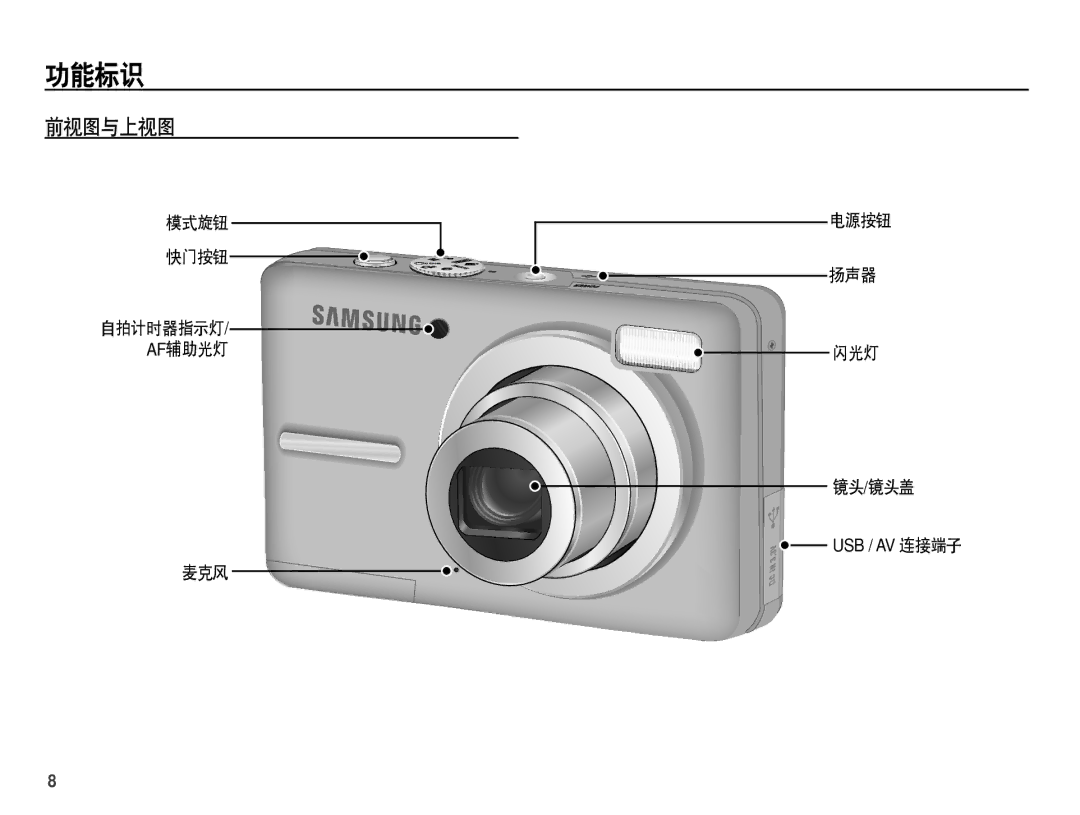 Samsung EC-S1070BDA/E3, EC-S1070SDA/E3, EC-S1070BBA/E1, EC-S1070PDA/E3 功能标识, 前视图与上视图, 模式旋钮 快门按钮, 麦克风 电源按钮 扬声器 闪光灯 镜头/镜头盖 