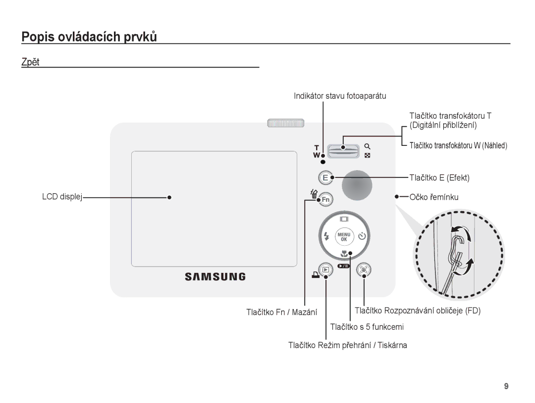 Samsung EC-S1070WDA/E3, EC-S1070SDA/E3 ZpČt, LCD displej Indikátor stavu fotoaparátu, Tlaþítko Režim pĜehrání / Tiskárna 