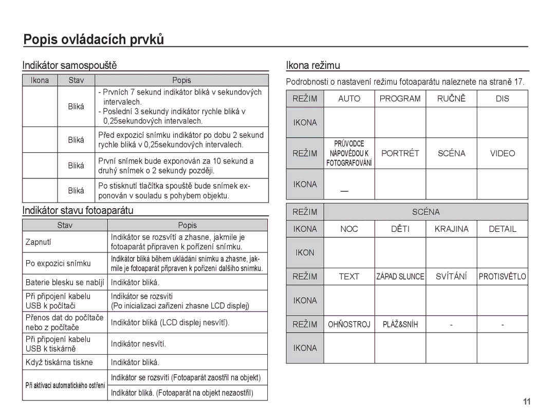 Samsung EC-S1070SDA/E3, EC-S1070WDA/E3, EC-S1070BDA/E3 Indikátor samospouštČ, Indikátor stavu fotoaparátu, Ikona režimu 