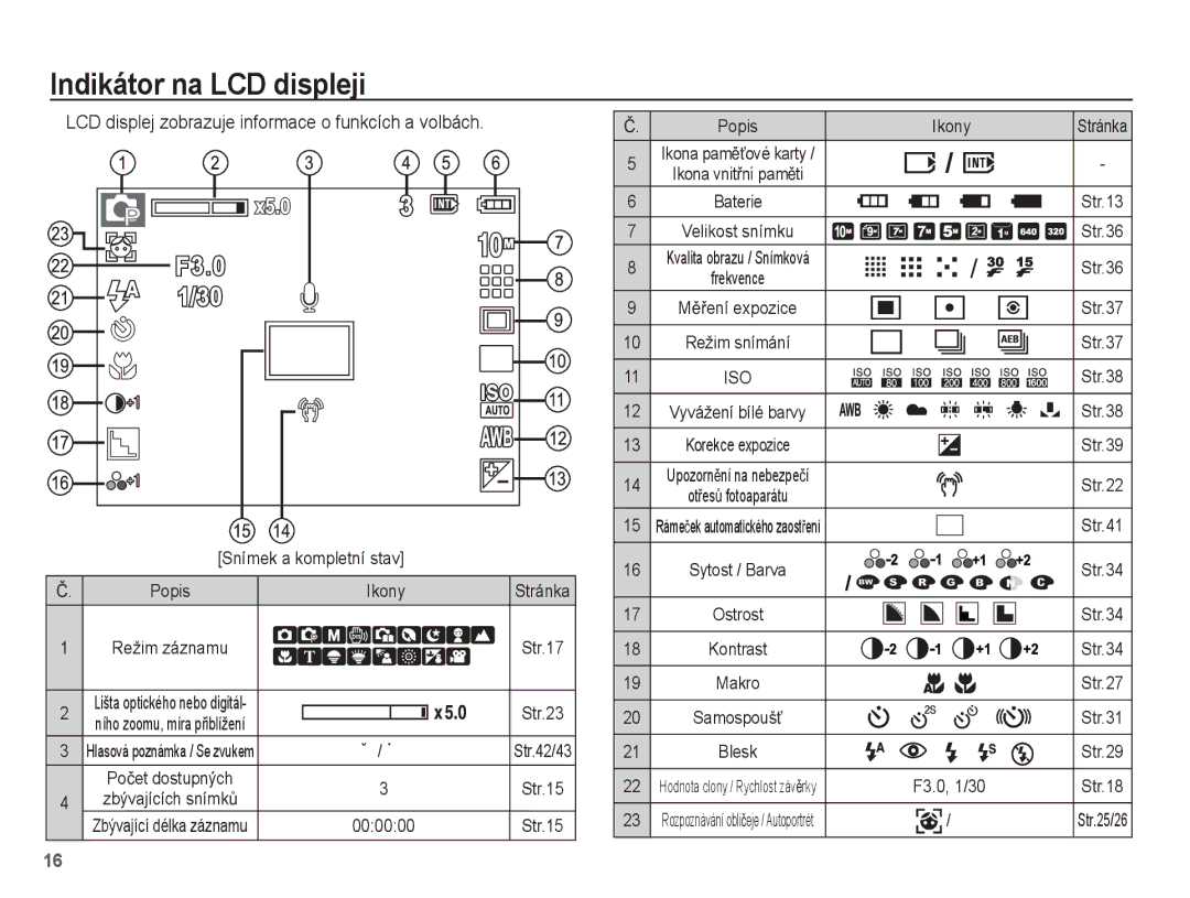 Samsung EC-S1070BDA/E3 manual Indikátor na LCD displeji, LCD displej zobrazuje informace o funkcích a volbách, Popis Ikony 