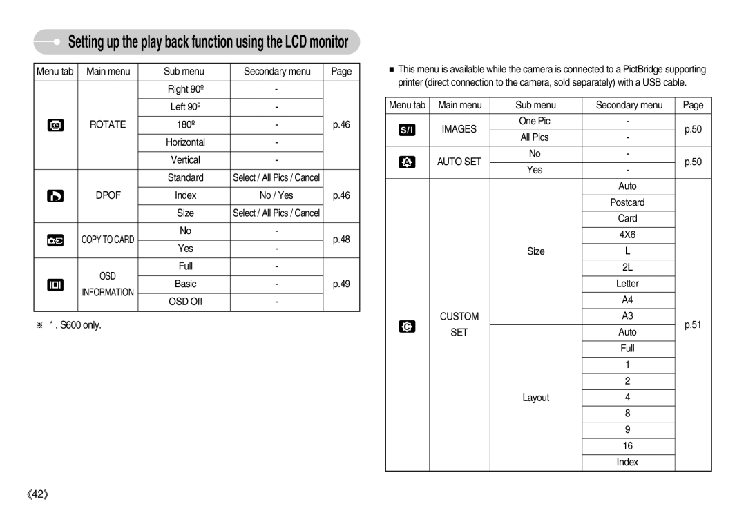 Samsung EC-S500ZSAC, EC-S500ZBBA/FR, EC-S600ZSBB/FR, EC-S600ZBBB/FR, EC-S600ZBBA/DE manual Rotate, Images, Auto SET, Custom SET 