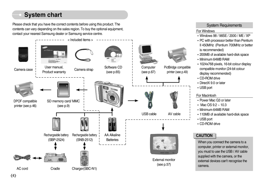 Samsung EC-S600ZSBA/E1, EC-S500ZBBA/FR, EC-S600ZSBB/FR, EC-S600ZBBB/FR, EC-S600ZBBA/DE manual System chart, System Requirements 