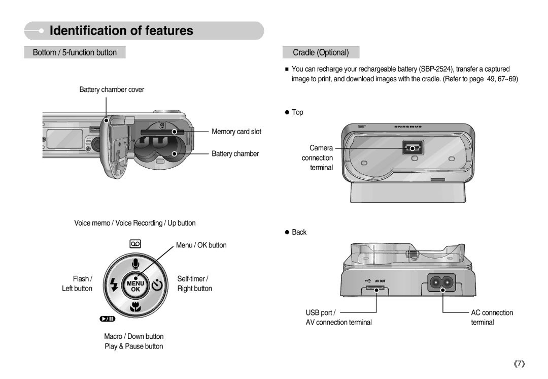 Samsung EC-S500ZSBD/FR, EC-S500ZBBA/FR, EC-S600ZSBB/FR, EC-S600ZBBB/FR, EC-S600ZBBA/DE, EC-S500ZSAB Bottom / 5-function button 