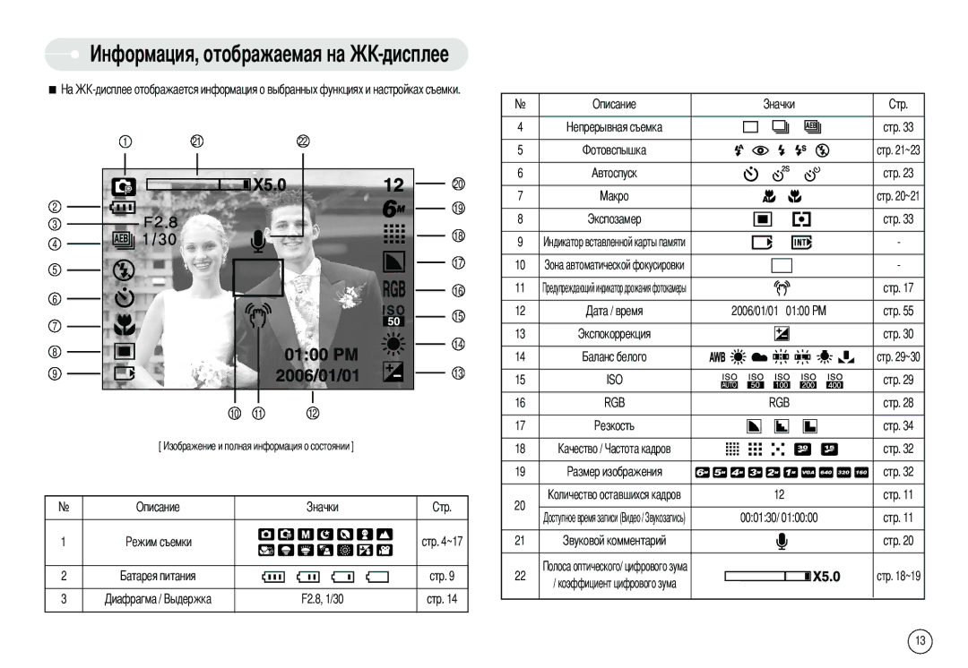 Samsung EC-S500ZSBC/FR, EC-S500ZBBA/FR, EC-S500ZSAB 2006/01/01 0100 PM, Стр Описание, 000130, Стр ~17, F2.8, 1/30 Стр 