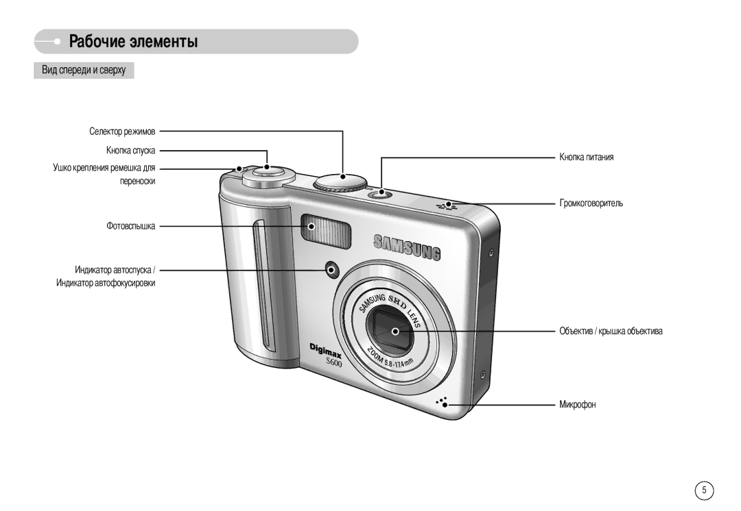 Samsung EC-S500ZSBM/E1, EC-S500ZBBA/FR, EC-S600ZSBB/FR, EC-S600ZBBB/FR manual Абочие элементы, Объектив / крышка объектива 