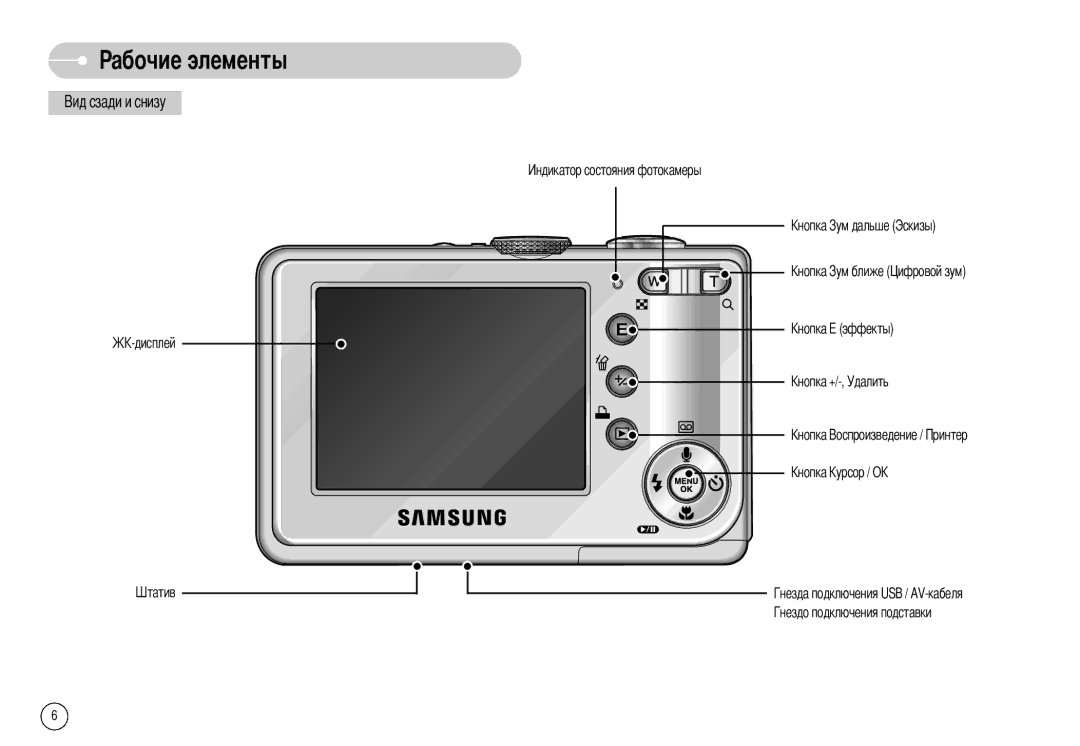 Samsung EC-S600ZBBA/FR, EC-S500ZBBA/FR, EC-S600ZSBB/FR, EC-S600ZBBB/FR, EC-S600ZBBA/DE, EC-S500ZSBA/FR manual Абочие элементы 