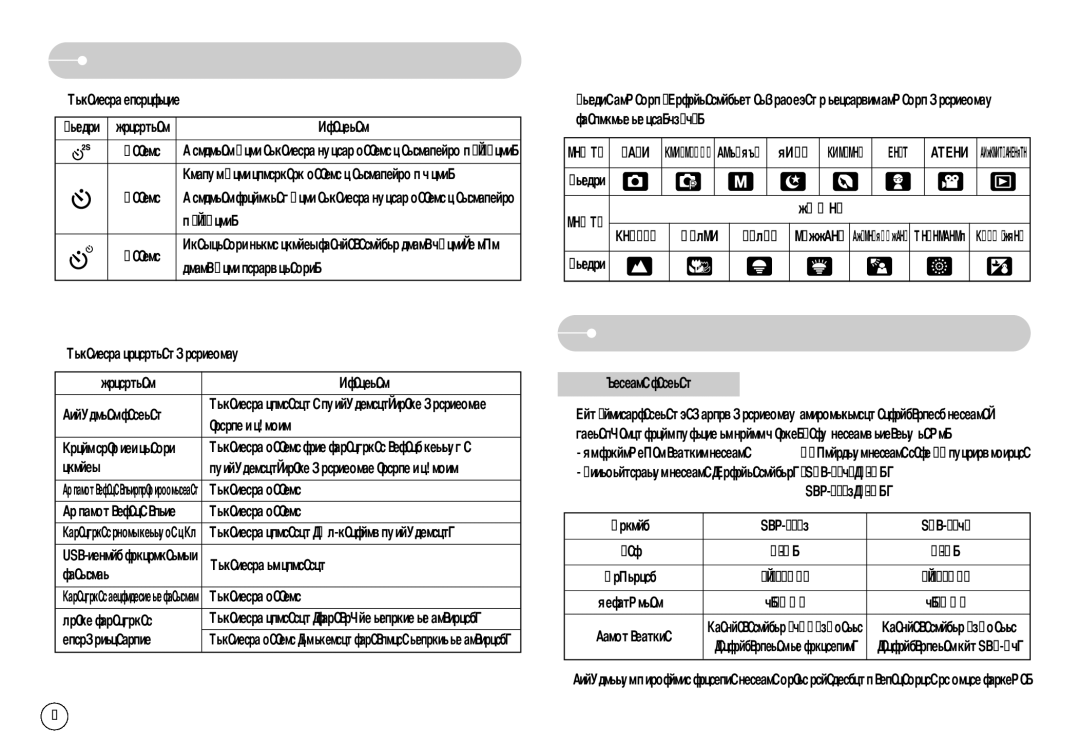 Samsung EC-S500ZSBB/FR, EC-S500ZBBA/FR, EC-S600ZSBB/FR, EC-S600ZBBB/FR, EC-S600ZBBA/DE, EC-S500ZSBA/FR manual Чников питания 