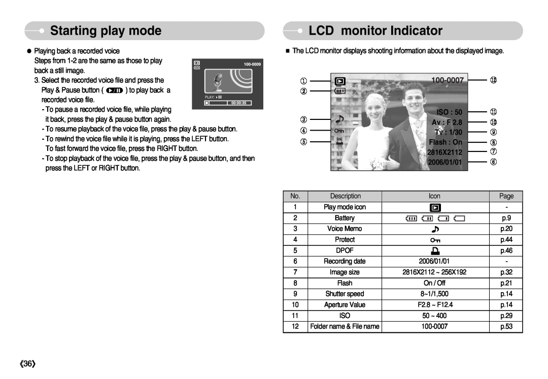 Samsung EC-S500ZSBB/E1 manual LCD monitor Indicator, recorded voice file, Av F, Tv 1/30, Flash On, 2816X2112, 2006/01/01 