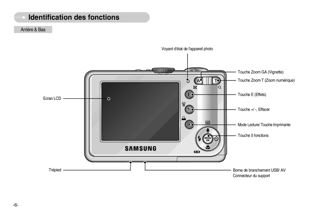 Samsung EC-S600ZBBA/FR, EC-S500ZBBA/FR, EC-S600ZSBB/FR, EC-S600ZBBB/FR, EC-S600ZBBA/DE, EC-S500ZSBA/FR manual Arrière & Bas 