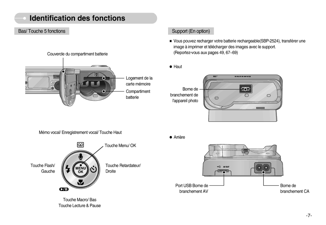 Samsung EC-S500ZSBD/FR, EC-S500ZBBA/FR, EC-S600ZSBB/FR, EC-S600ZBBB/FR, EC-S600ZBBA/DE, EC-S500ZSBA/FR Bas/ Touche 5 fonctions 