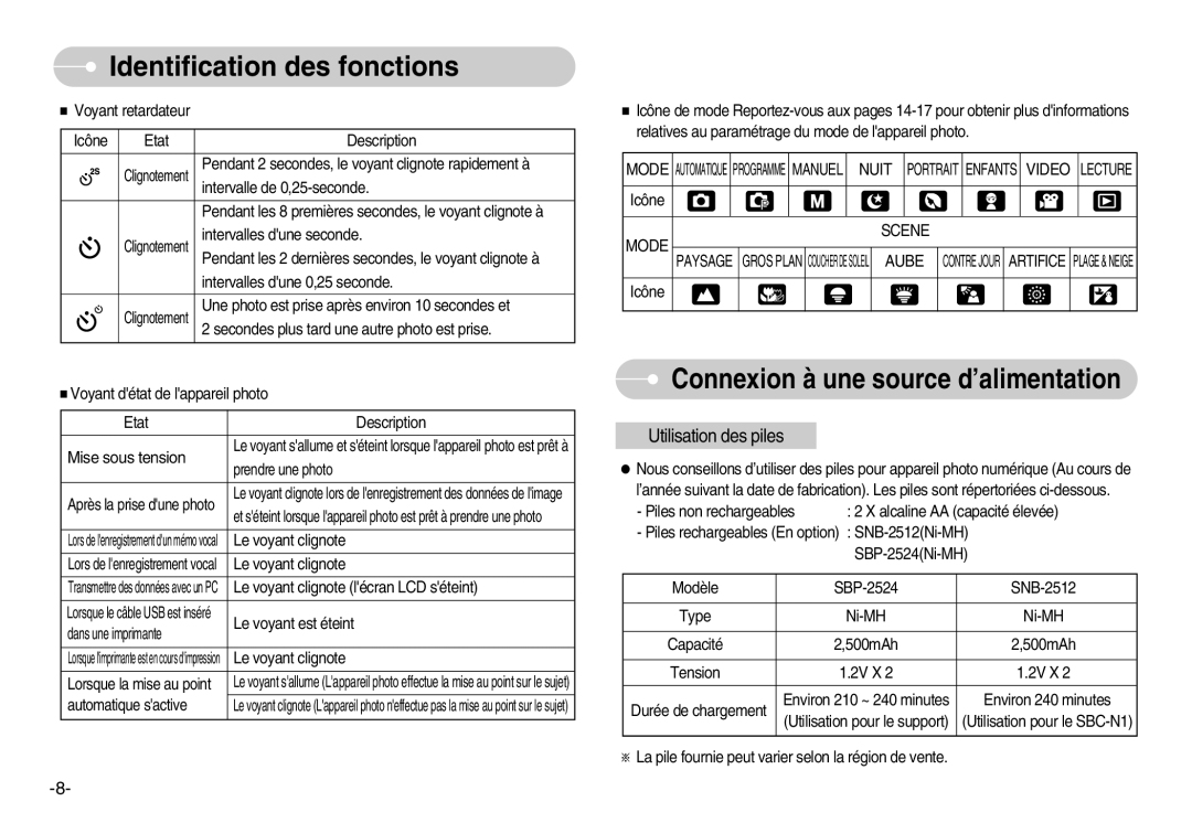 Samsung EC-S500ZSBB/FR, EC-S500ZBBA/FR, EC-S600ZSBB/FR, EC-S600ZBBB/FR, EC-S600ZBBA/DE, EC-S500ZSBA/FR manual Scene Mode 