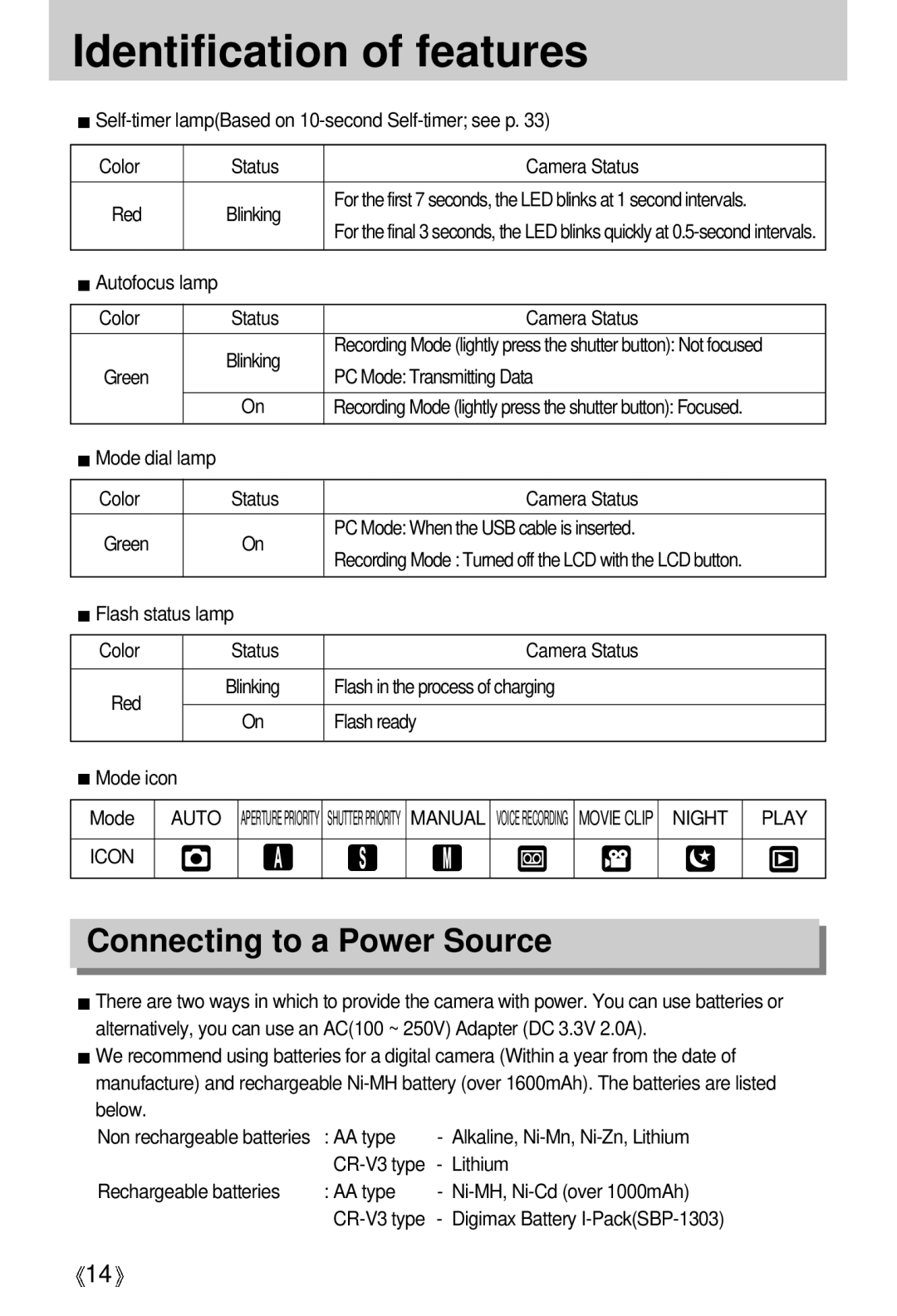 Samsung EC-D530ZSAA, EC-S500ZSBM/E1, EC-S500ZSBD/FR manual Connecting to a Power Source, Auto, Manual, Night Play Icon 