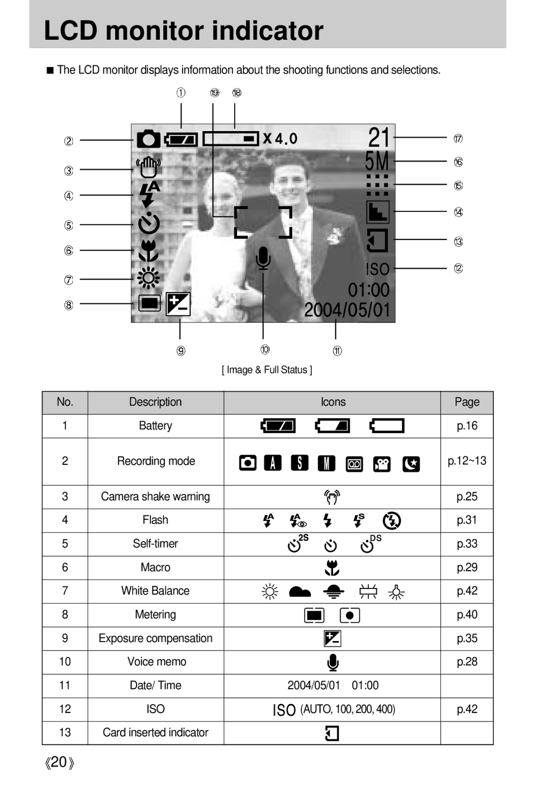 Samsung EC-S500ZSBC/DE, EC-S500ZSBM/E1, EC-S500ZSBD/FR, EC-S500ZSBC/FR LCD monitor indicator, 2004/05/01, AUTO, 100, 200 