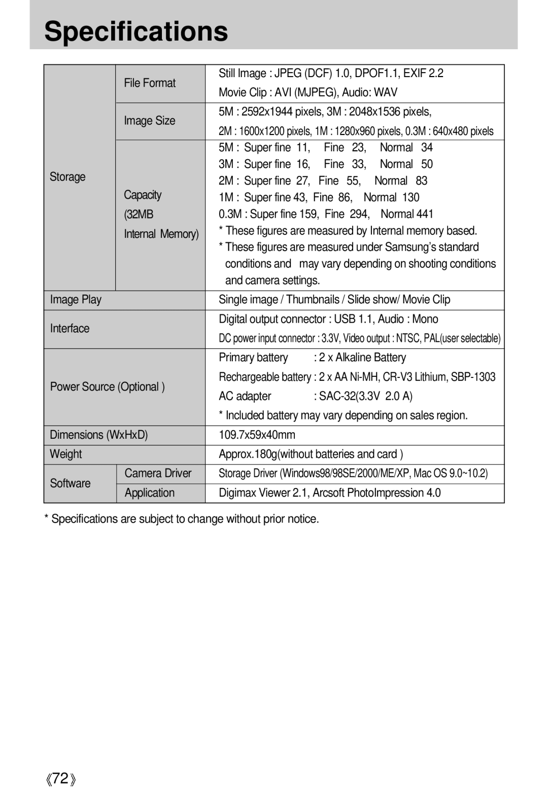 Samsung EC-S500ZSBM/E1, EC-D530ZSAA File Format Still Image Jpeg DCF 1.0, DPOF1.1, Exif, Normal Storage, Primary battery 