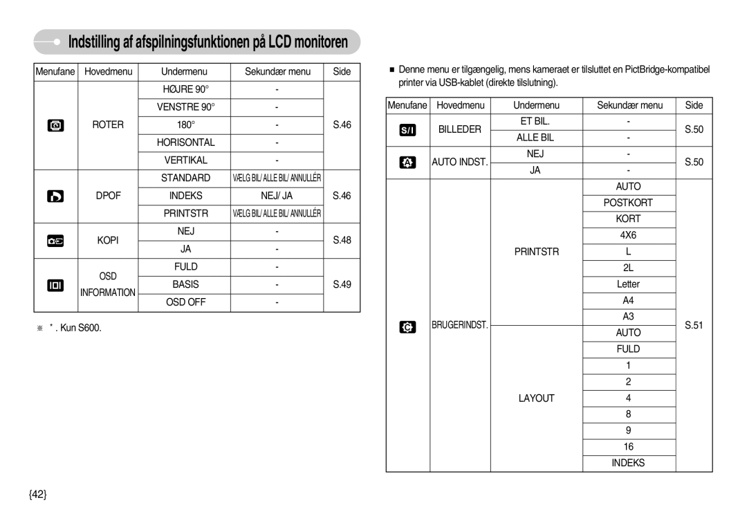 Samsung EC-S500ZPBA/E2 Højre Venstre Roter, Horisontal Vertikal Standard, Dpof Indeks NEJ/ JA Printstr, Kopi NEJ, Osd Off 