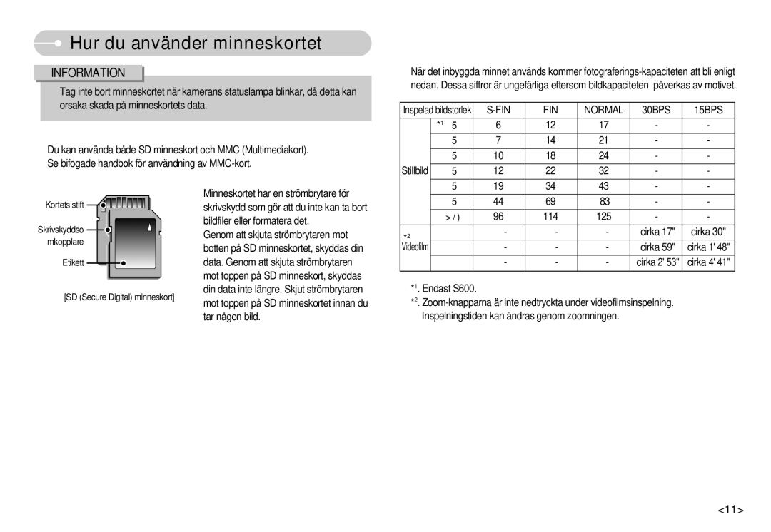 Samsung EC-S600ZBBA/DE, EC-S500ZPBA/E2 manual FIN Normal 30BPS 15BPS 