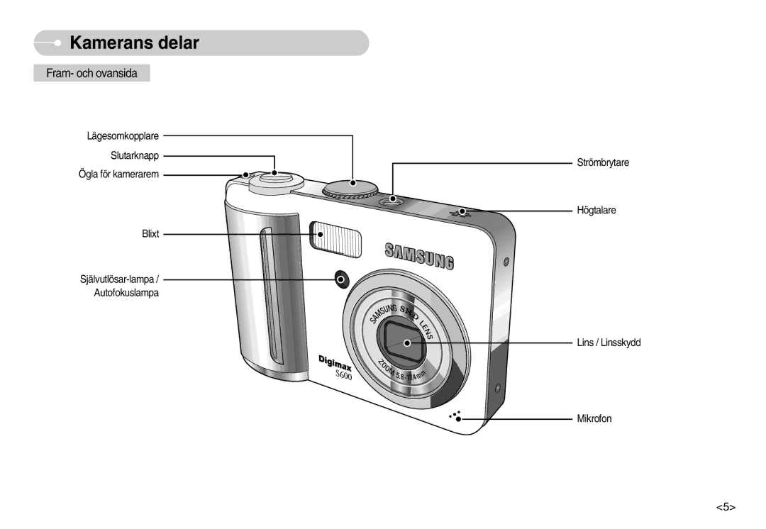 Samsung EC-S600ZBBA/DE, EC-S500ZPBA/E2 manual Kamerans delar, Fram- och ovansida 