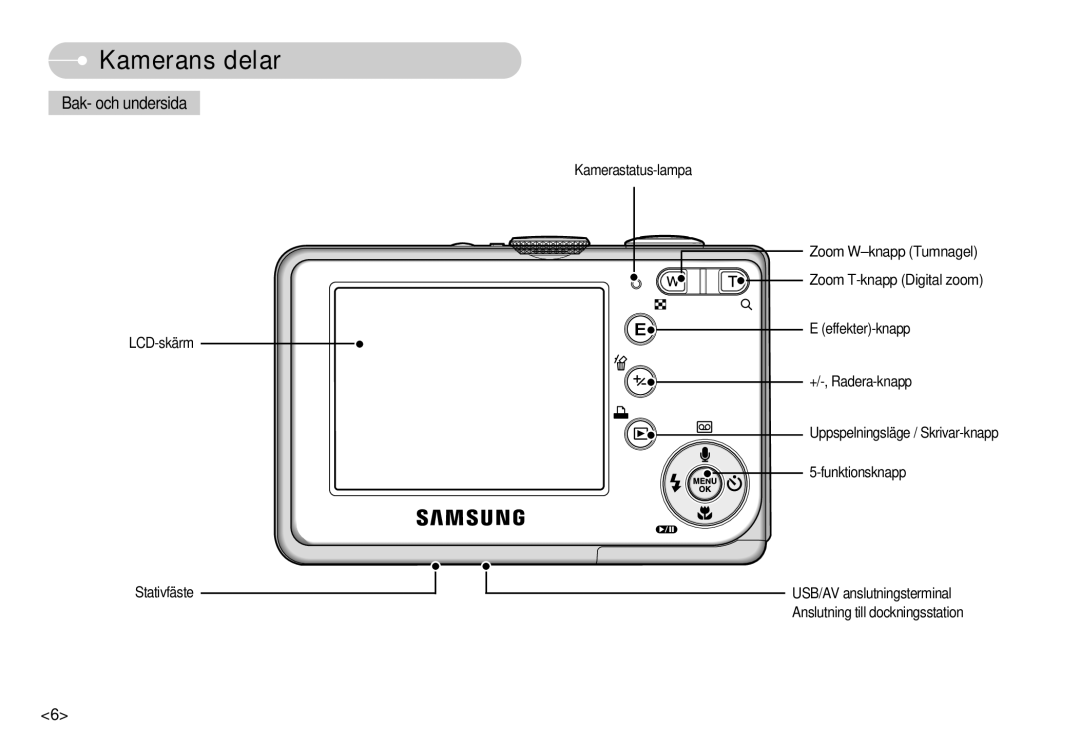 Samsung EC-S500ZPBA/E2, EC-S600ZBBA/DE manual Bak- och undersida, Zoom W-knapp Tumnagel Zoom T-knapp Digital zoom 