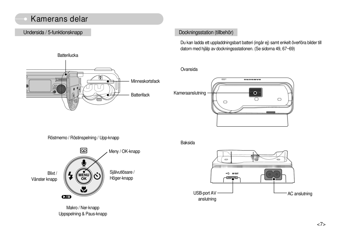 Samsung EC-S600ZBBA/DE, EC-S500ZPBA/E2 manual Undersida / 5-funktionsknapp 