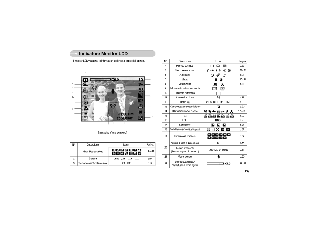 Samsung EC-S700ZBBB/E1, EC-S700ZBBA/E1 manual Indicatore Monitor LCD, Iso Rgb 