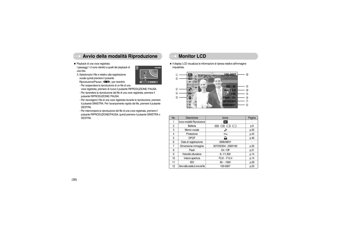 Samsung EC-S700ZBBA/E1, EC-S700ZBBB/E1 manual Monitor LCD, ISO Av F Tv 1/30 Flash On 3072X2304 2006/08/01 