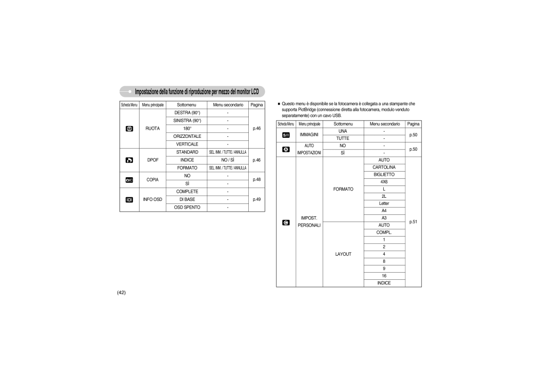 Samsung EC-S700ZBBA/E1 Sinistra Ruota, Orizzontale Verticale Standard, Dpof Indice No / SÌ Formato, Immagini UNA Tutte 