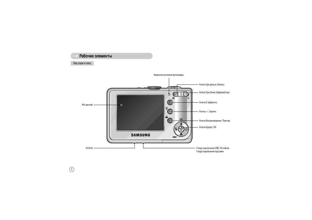 Samsung EC-S700ZBBB/E1, EC-S700ZBBB/FR, EC-S700ZBBC/FR, EC-S700ZSBB/FR, EC-S700ZSBA/FR, EC-S700ZSBB/E1 manual Абочие элементы 