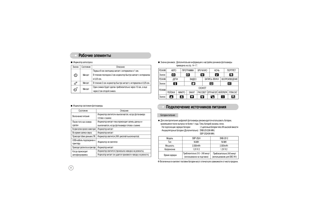 Samsung EC-S700ZBBA/SP, EC-S700ZBBB/FR, EC-S700ZBBC/FR, EC-S700ZSBB/FR, EC-S700ZSBA/FR, EC-S700ZSBB/E1 manual Чников питания 