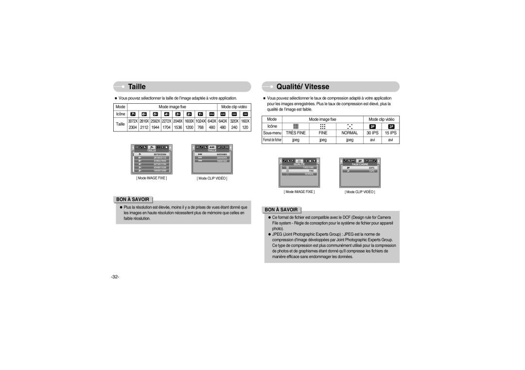 Samsung EC-S700ZBBD/FR, EC-S700ZBBB/FR, EC-S700ZBBC/FR Taille, Qualité/ Vitesse, Très Fine Normal, IPS 15 IPS, Jpeg Avi 